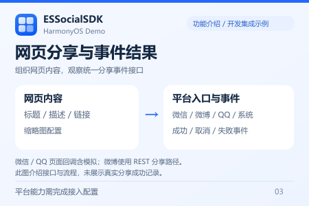 网页分享与事件接口，未展示真实分享成功记录